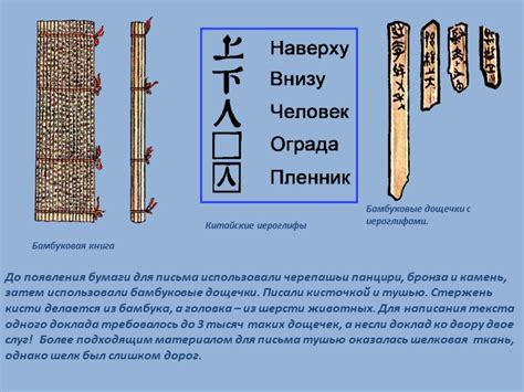 Презентация по истории на тему "Книги в Древнем Китае"