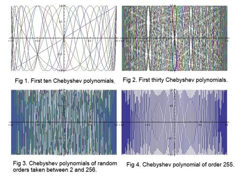 Revolutionizing Image Encryption: Quantum Computing Potentially Offers ...