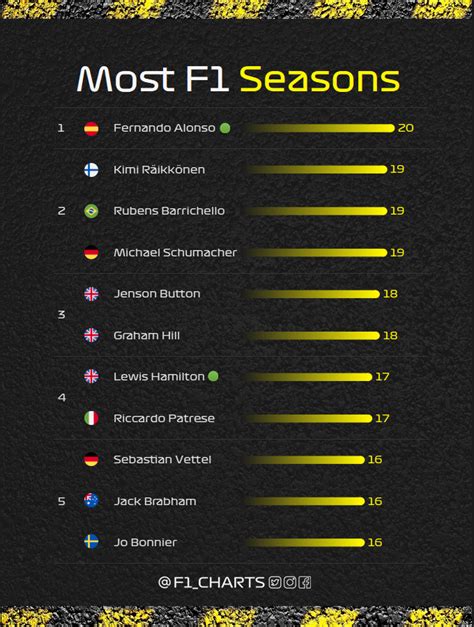 Scuderia Milani On Twitter RT F1 Charts 2023 F1 Season Will Be