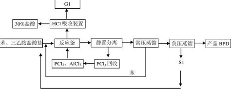 一苯流程图word文档在线阅读与下载免费文档