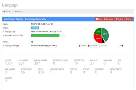 Auto Dialer Features Full Feature List Comparison For Auto Dialer