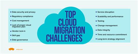 Cloud Migration Strategies Conquering Challenges