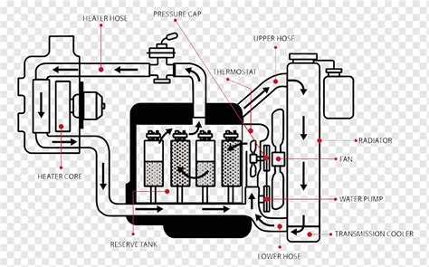 Water Heater Core Radiator Water Heating Internal Combustion Engine