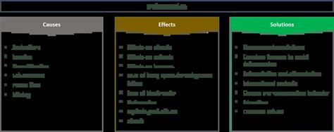 Deforestation: [Concept, Causes and Solutions] - Complete Gardering