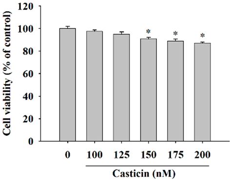 Molecules Free Full Text Casticin Inhibits A375s2 Human Melanoma