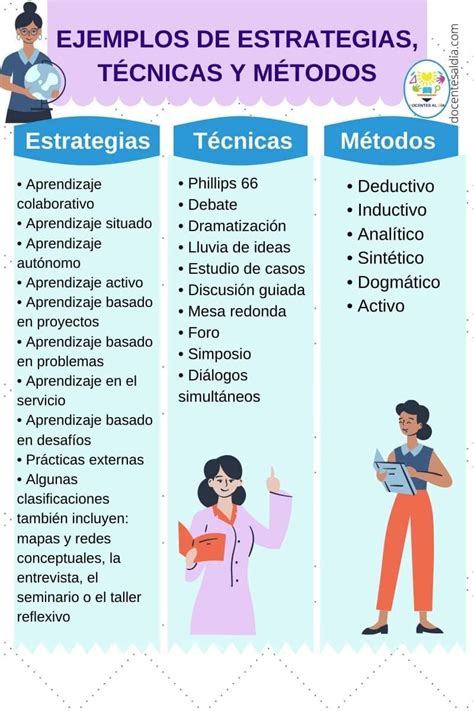 Diferencias Entre Metodo Y Tecnica Definicion Caracteristicas Y Hot