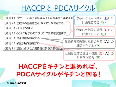 Haccpを上手く使うために④ ～7原則12手順を眺める～｜あたたけ