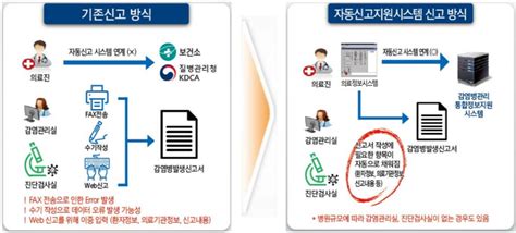 ‘감염병 신고기한 준수율 지속 감소···질병청 심평원 협업 나서 의사신문