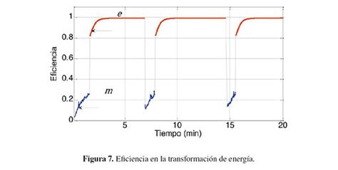 Cargador manual de baterías prototipo académico