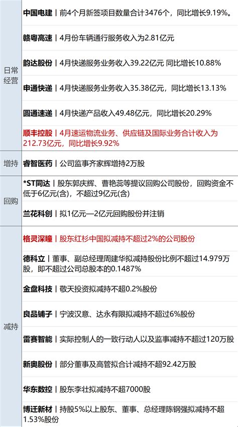 财经早参丨道指站上4万点；楼市40年最宽松政策出台，一中概股涨300；证监会等四部门：依法从严打击；这家公司过会13年后撤回ipo 每经网