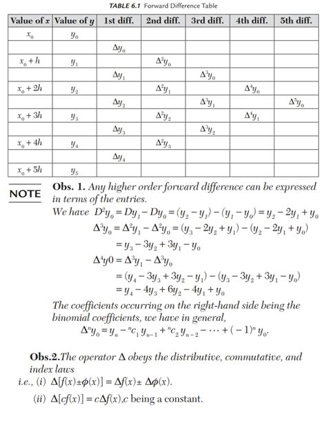 Solution Finite Differences With Examples Studypool