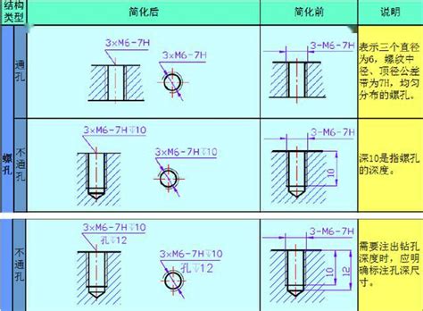 孔尺寸如何标注，常见孔的标注方法，你标对了吗？定位