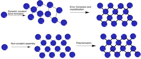 Explain the covalent network solids with an example. - bitWise Academy