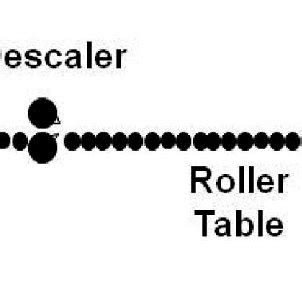 Schematic representation of plate rolling. | Download Scientific Diagram