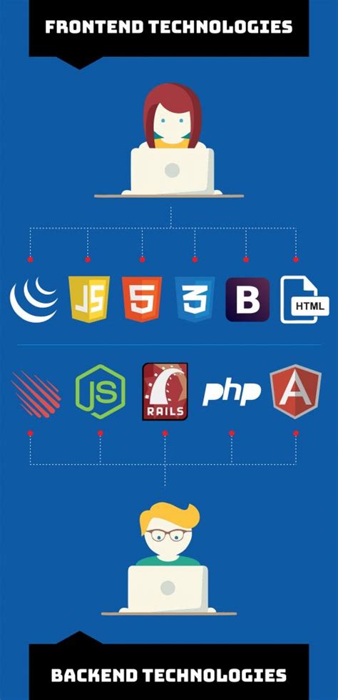 Infograph On Full Stack Web Development Bundle