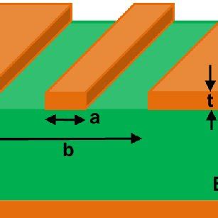 Geometrical characteristics of a coplanar waveguide. | Download ...