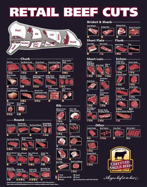 Angus Beef Chart Meat Cuts Diagram