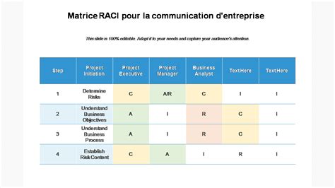 Top Des Mod Les De Framework Raci Avec Des Exemples Et Des Exemples