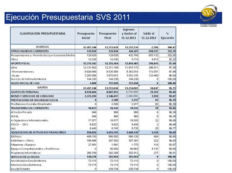 Superintendencia De Valoresy Seguros Chile Cuenta PÚblica GestiÓn 2011 VisiÓn 2012 Fernando