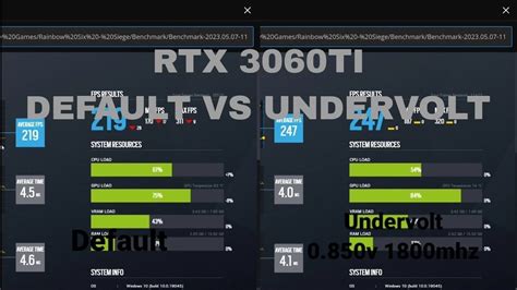 RTX 3060TI Undervolt Vs Default W Rainbow Six Siege Benchmark YouTube