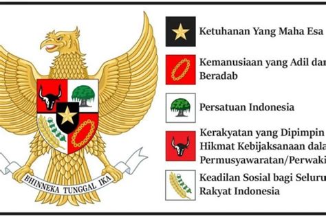 Simbol Dan Bunyi Pancasila Labelled Diagram Porn Sex Picture