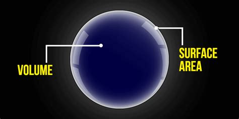 Sphere Definition Formulas Examples Shapes Properties