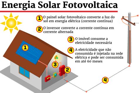 Como Funciona Panda Solar