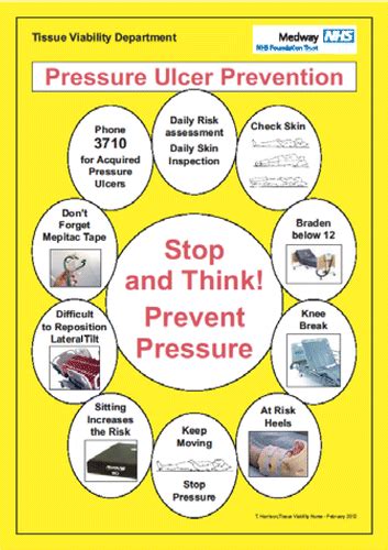 Pressure Ulcer Prevention Posters