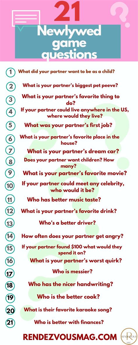 Newlywed Game Questions Infographic