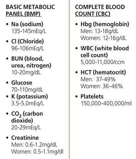 blood urea normal range - Julian Brown