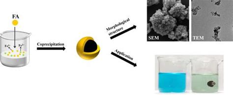 黄腐酸改性fe3o4磁性材料的制备及其对亚甲基蓝的吸附性能chemistryselect X Mol