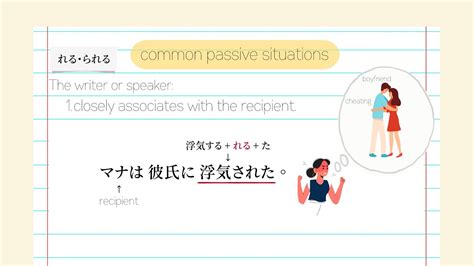 Unravel The Mystery Of Passive Voice In Japanese