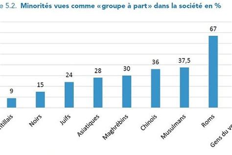 En Finir Avec Le Racisme Et La Mainmise Des Puissances De Largent Sur