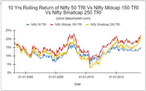 Who Can Invest In Small Cap Funds