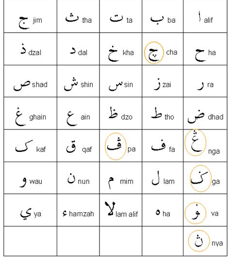 Tulisan Jawi Definisi Dan Makna Tulisan Jawi