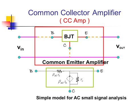 Chapter 18 Bjt Transistors Ppt ดาวน์โหลด