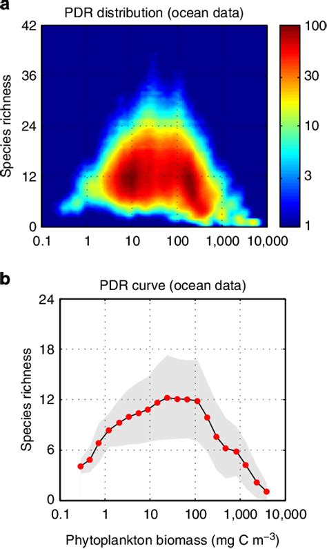 Figure From Mit Open Access Articles Global Relationship Between