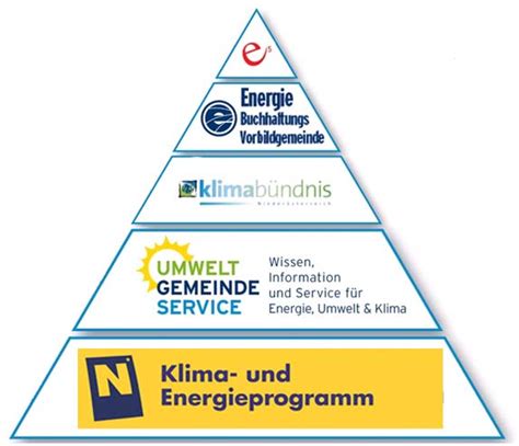 Klimawandelanpassung für Gemeinden und Regionen PDF Free Download