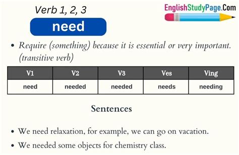 Need Verb 1 2 3 Past And Past Participle Form Tense Of Need V1 V2 V3