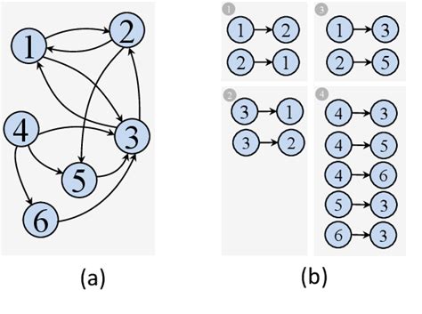 Figure 1 From Accelerating Large Scale Graph Processing With FPGAs