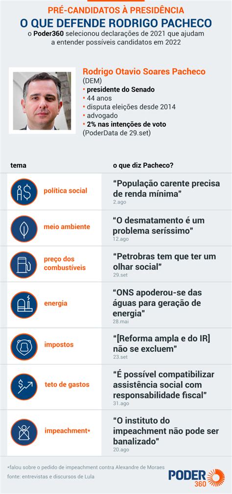 Saiba o que dizem os principais pré candidatos à Presidência da República