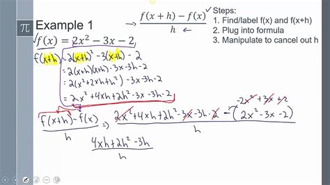 Calculus Lesson Calculus Review Difference Quotient Youtube