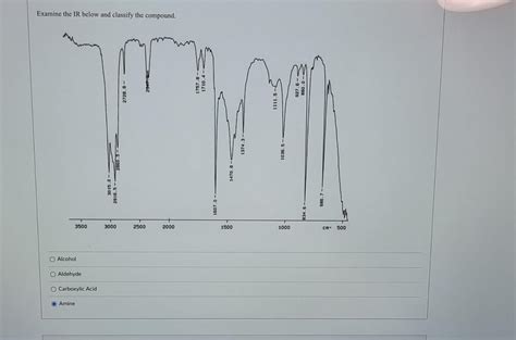 Solved Examine The IR Below And Classify The Compound Chegg