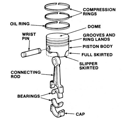 Car Parts Diagram Piston