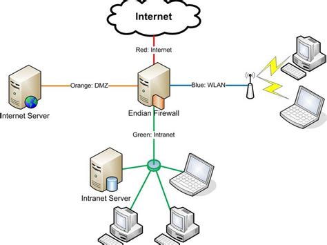 Understanding Network Topology Ifixit