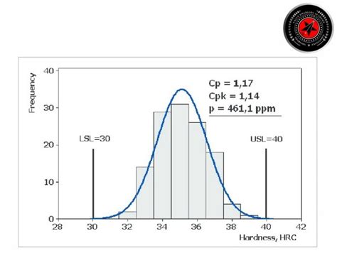 Calculating Cp And Cpk