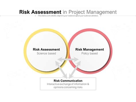 Risk Assessment In Project Management Ppt Powerpoint Presentation Slides Background Designs