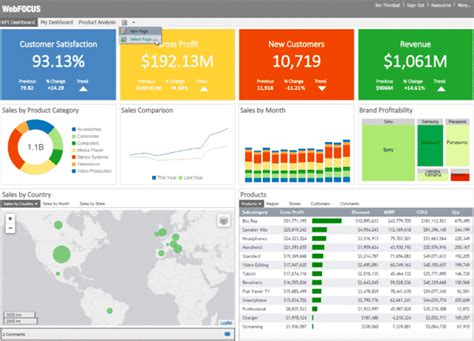 Best Data Visualization Tools 2022 Padreqop