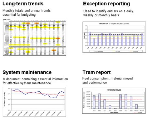 Management Information Systems, Data Analysis, Report Templates, Data ...