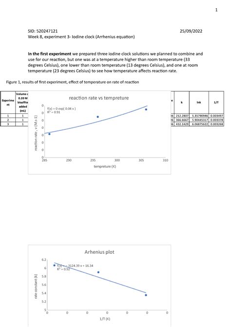 Logbook 4 SID 520247121 25 09 Week 8 Experiment 3 Iodine Clock